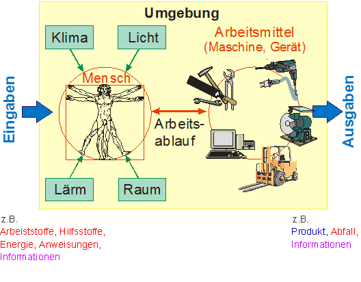 Arbeitsplatz